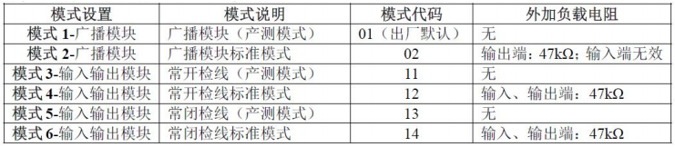 KZJ-A76型输入/输出模块模式设置