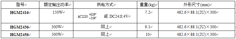 HGM2416_HGM2436_HGM2456功率放大器类别